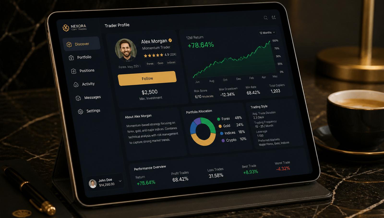 RapidMarket Company copy trading dashboard